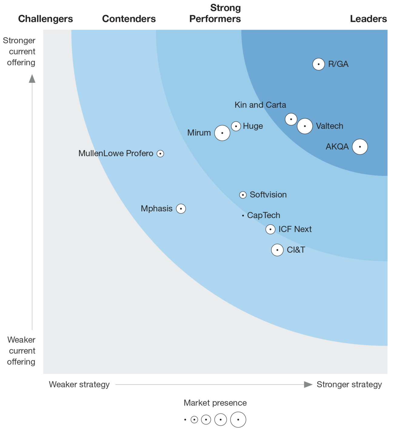 67337320-forrester-chart_10413c10413c000000-2.png