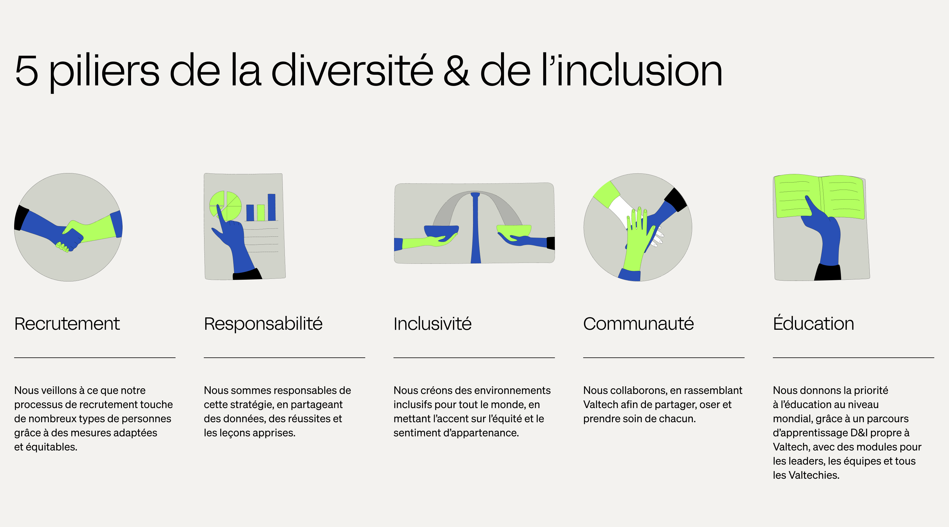 5 piliers de la diversité et de l’inclusion