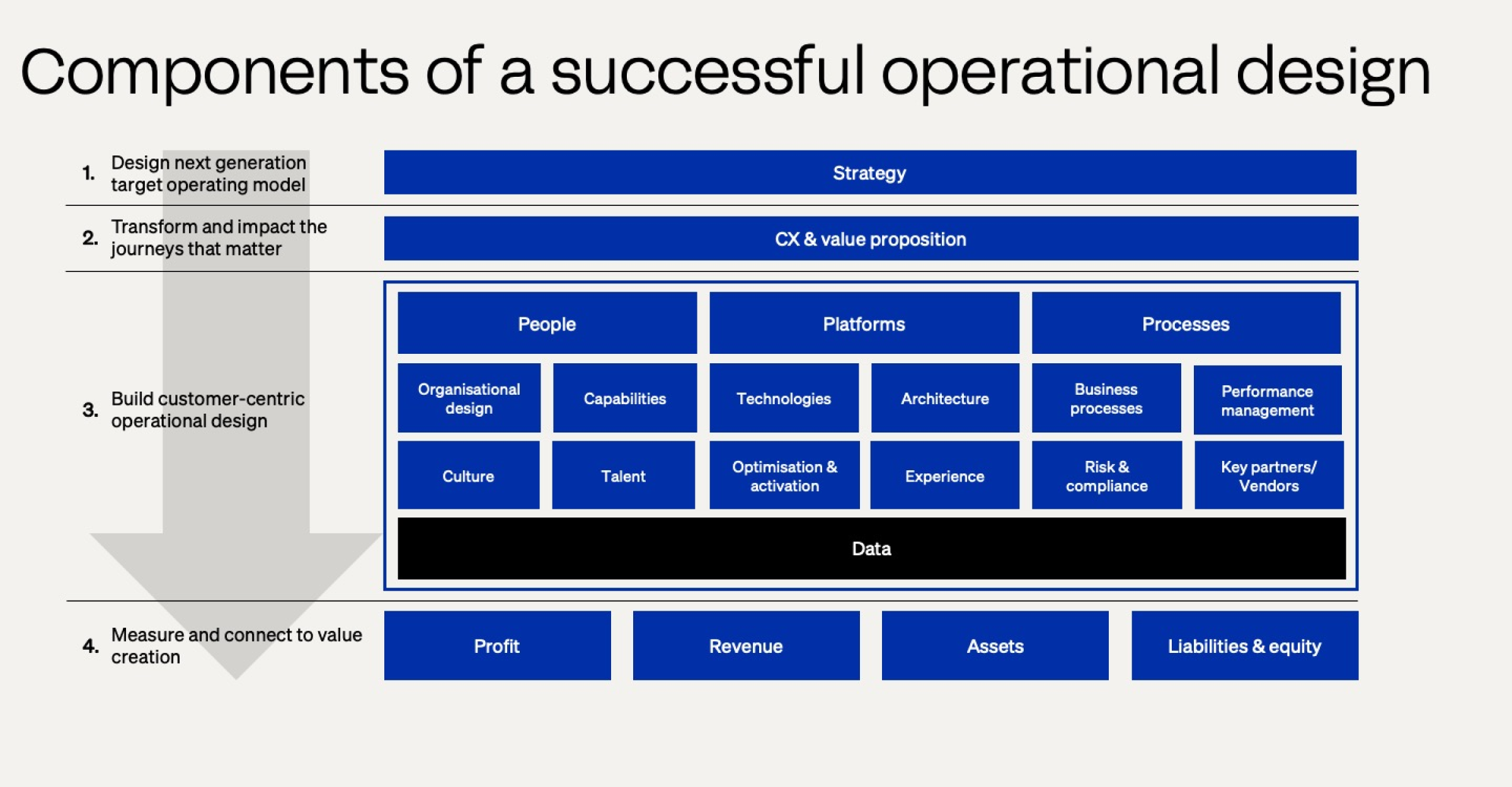 TSK-1436-Blog-Digital-Operating-Models-2.png