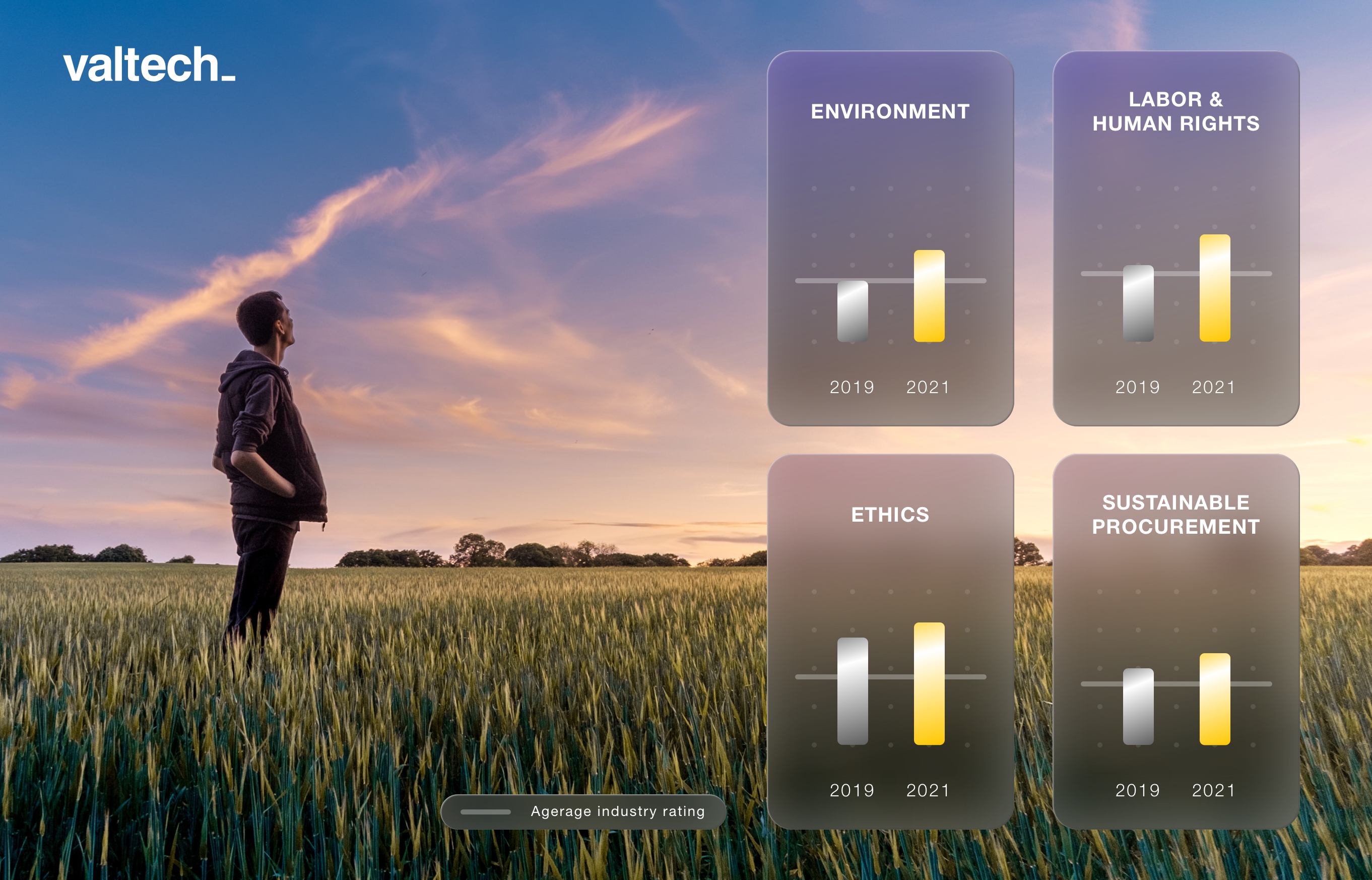 Valtech_EcoVadis_Gold2021_Presse_2.jpg
