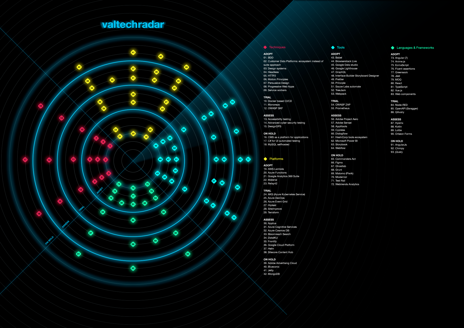 techradar-valtech_poster.png