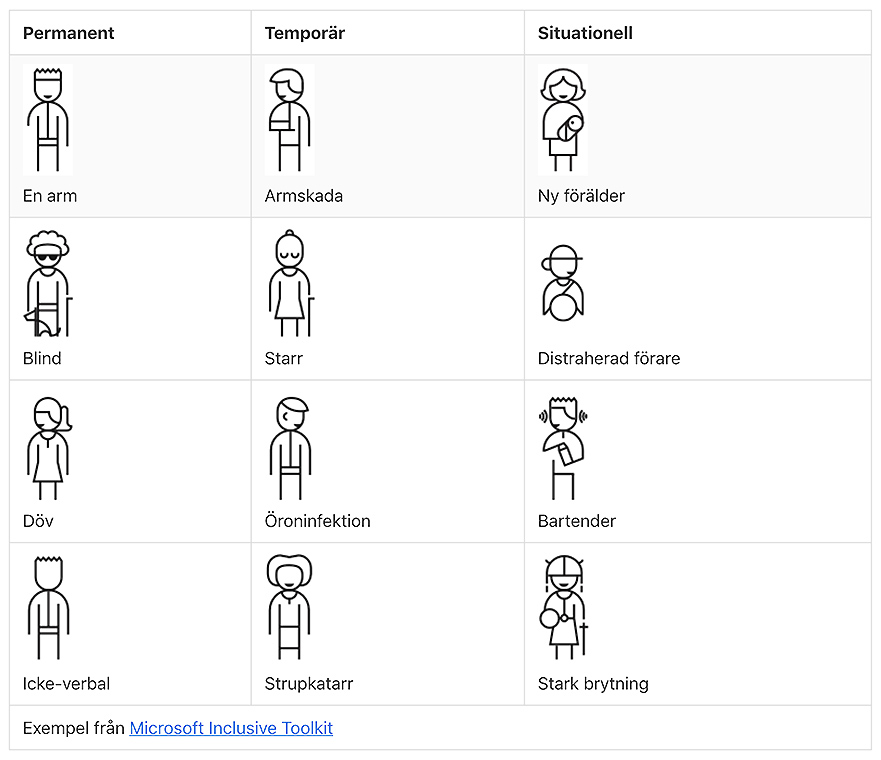 Inclusive design