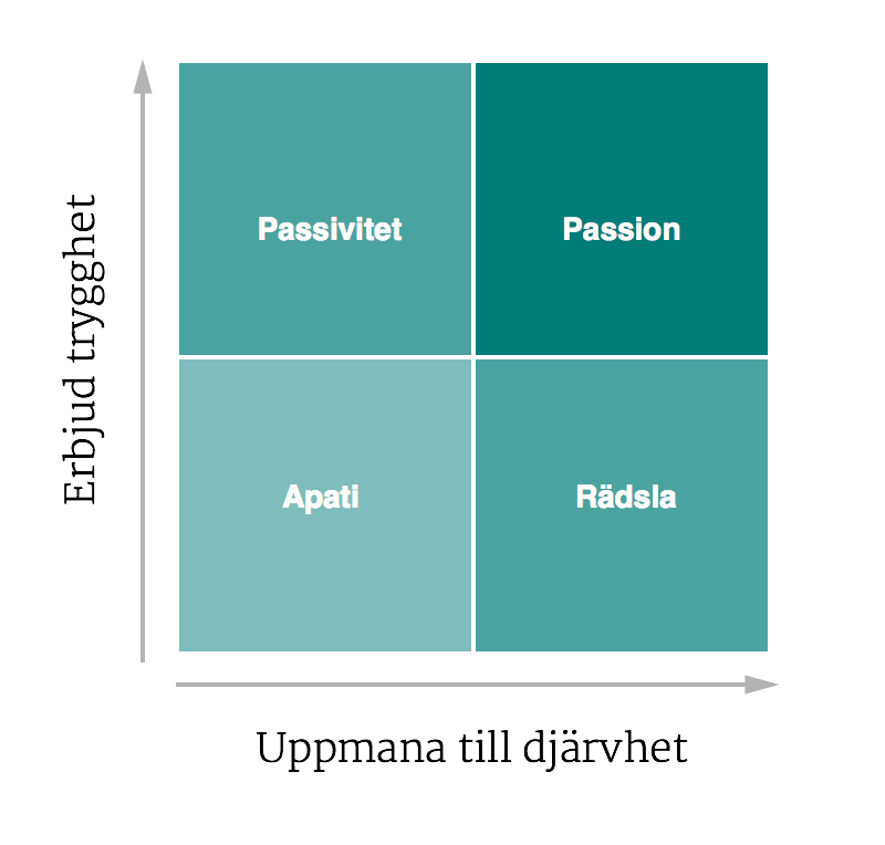 leanux-boldness-diagram.png